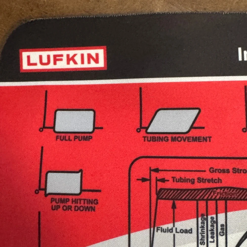 Lufkin intelligent automation